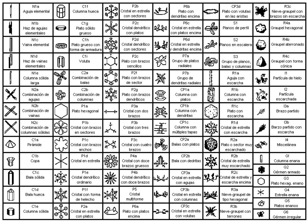 Geometría de los copos de nieve - ACNA